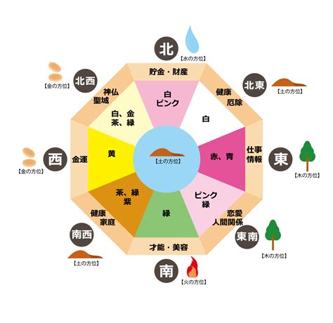 西南 風水 色|風水的「方角と色」の使い方を知ると、NG な家が即。